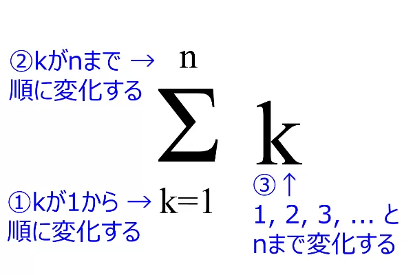 シグマ記号の説明